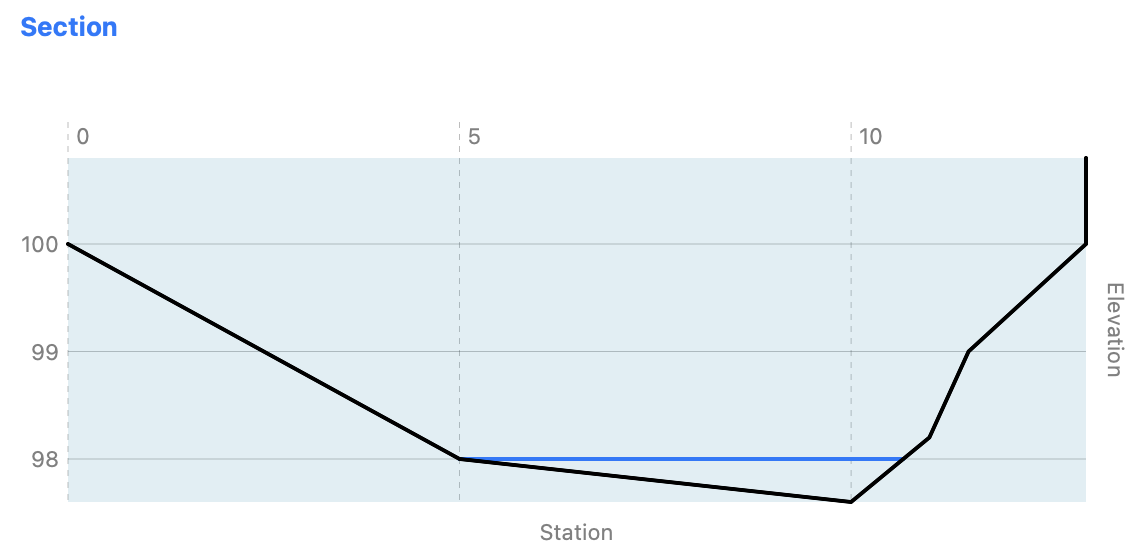 section chart