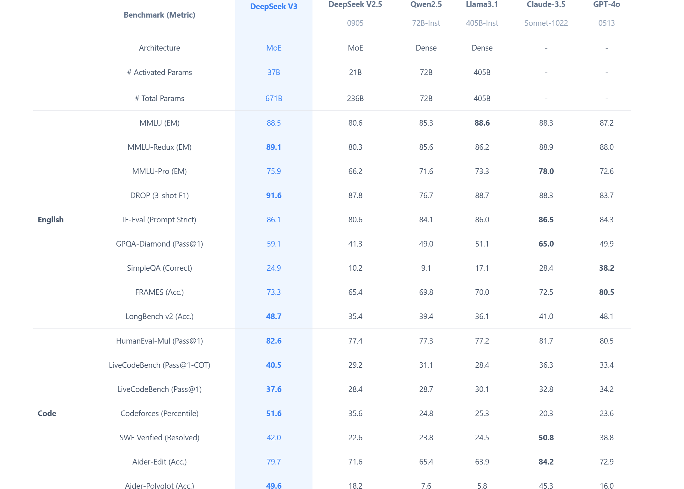 benchmark 1