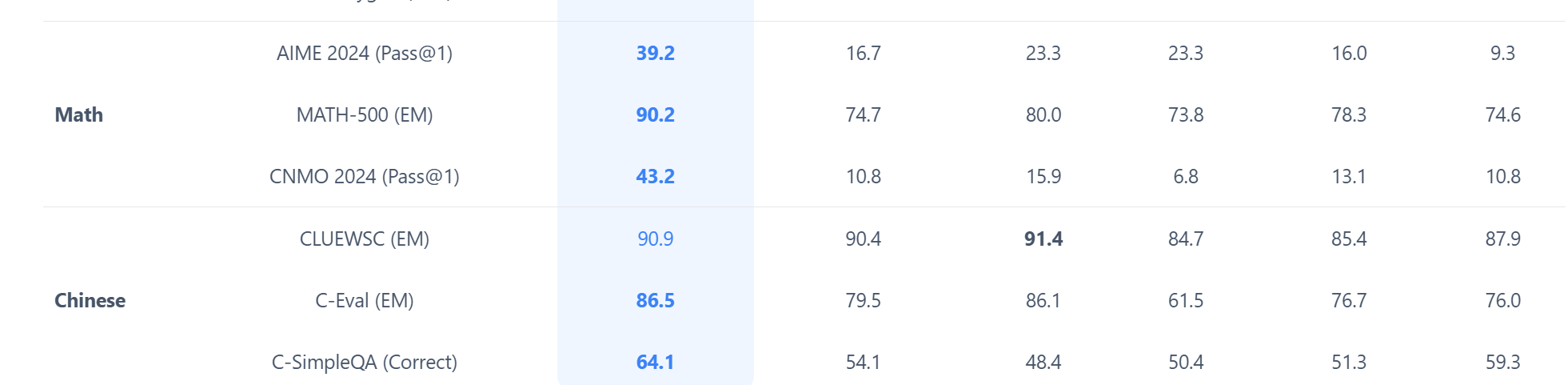 benchmark 2