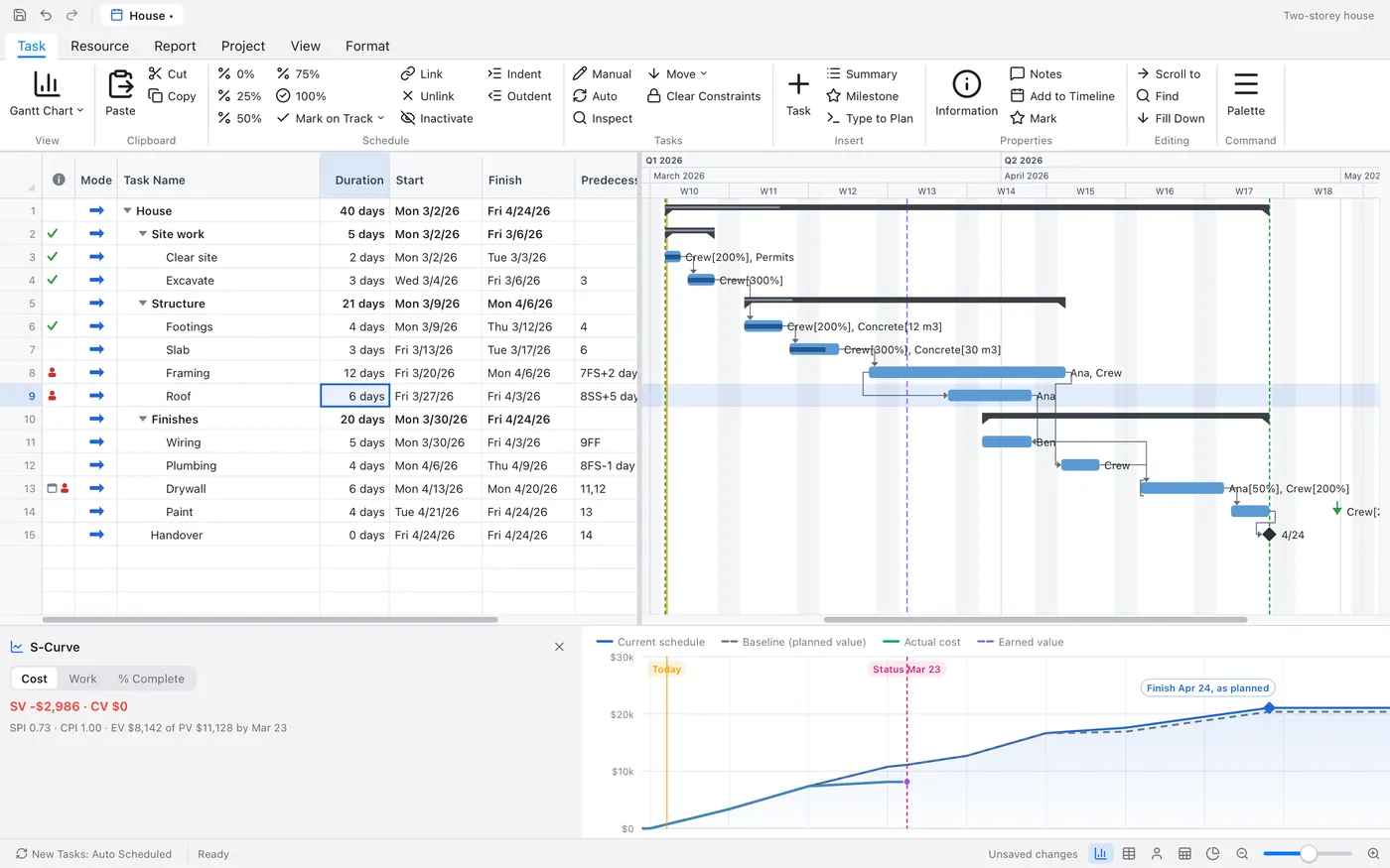 Keystone showing a house build's Gantt chart with the S-curve of cost below it