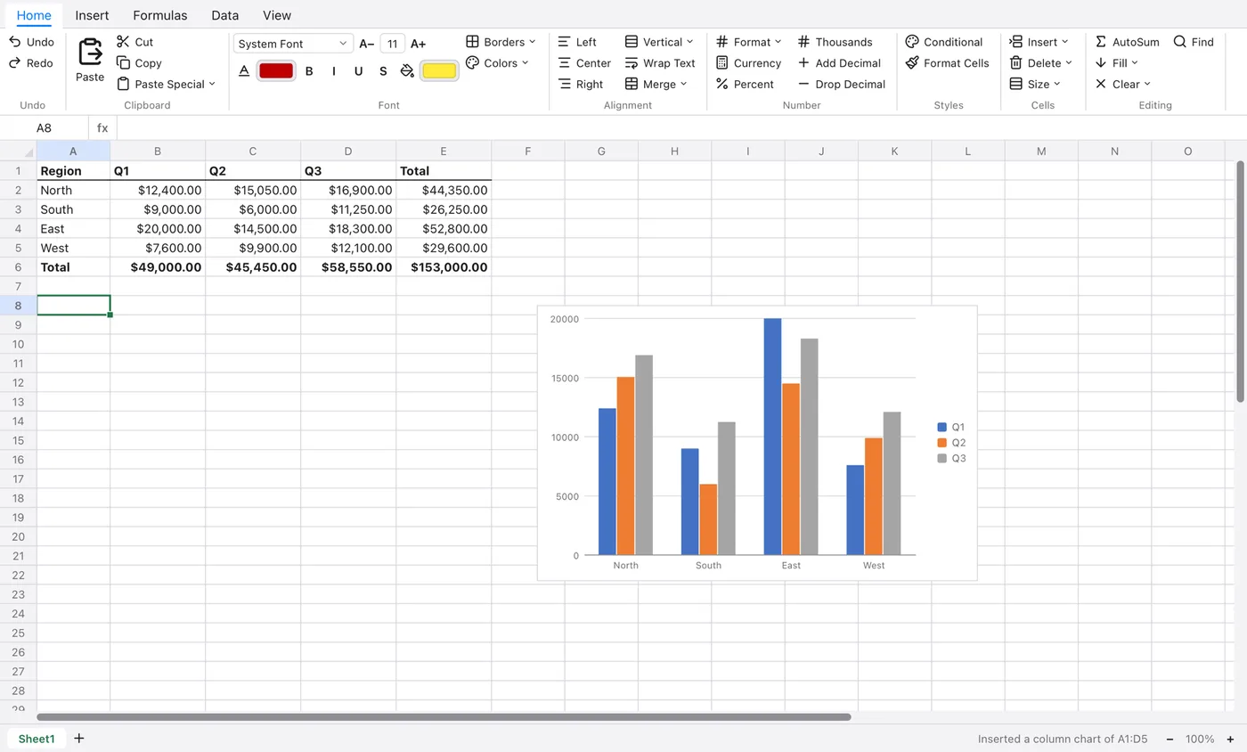 Tally showing a sales table with totals and a column chart